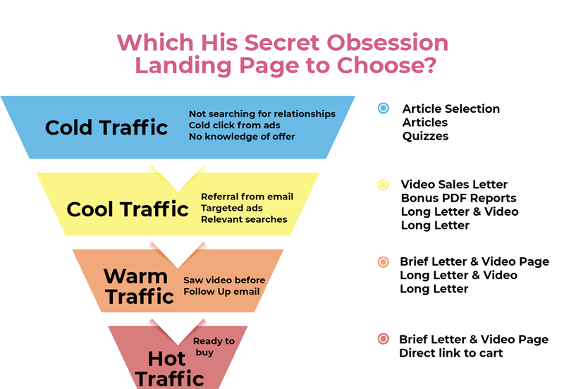His Secret Obsession Landing Page Options