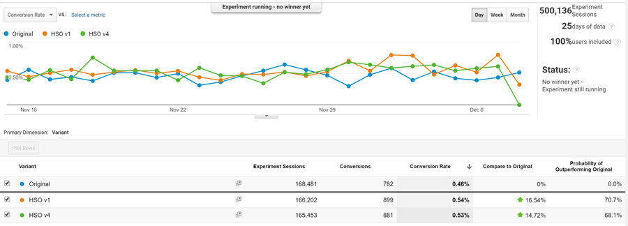 Proof of our conversion success